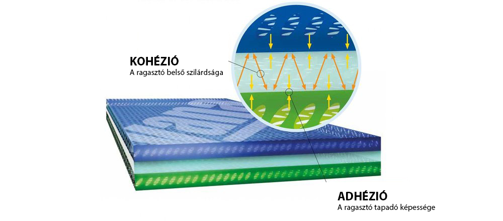 fóliaragasztó anatómiája és tapadása