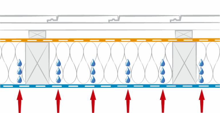 Páradiffúzió-párafékező-fólia-szélzáró-fólia