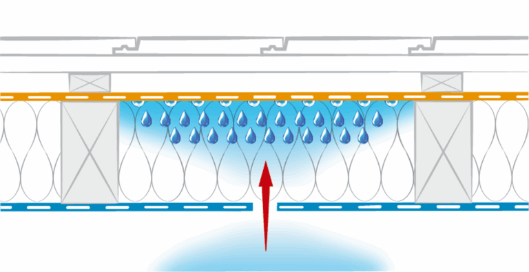 konvekció avagy a meleg levegő áramlása a párazáró párafékező vagy légzáró fólián keresztül